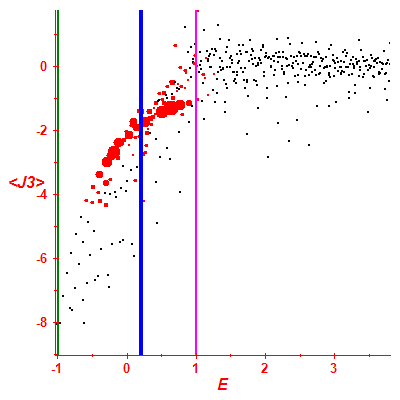 Peres lattice <J3>